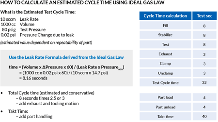 CTS-Calculate estimated cycle time using ideal gas law-Graphic-BG