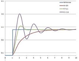 Control Parameter 1