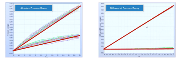 Pressure Decay Blog Image 2